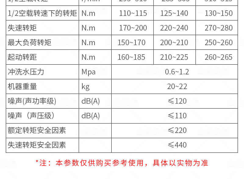 气动手持式钻机参数2